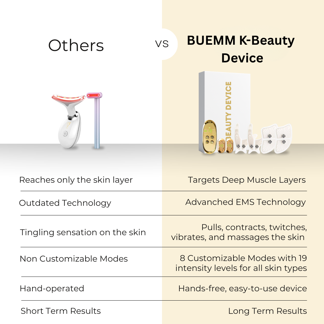 BUEMM K- Beauty Device