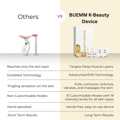 BUEMM K- Beauty Device